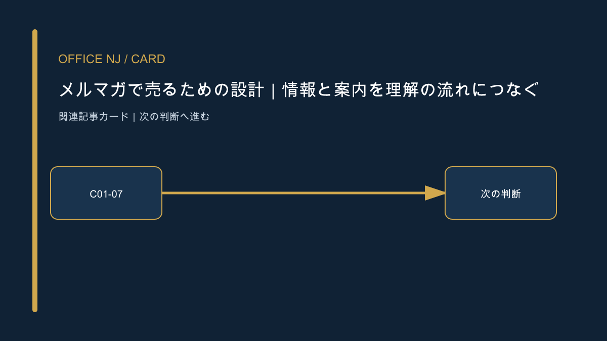 メルマガで売るための設計｜情報と案内を理解の流れにつなぐ