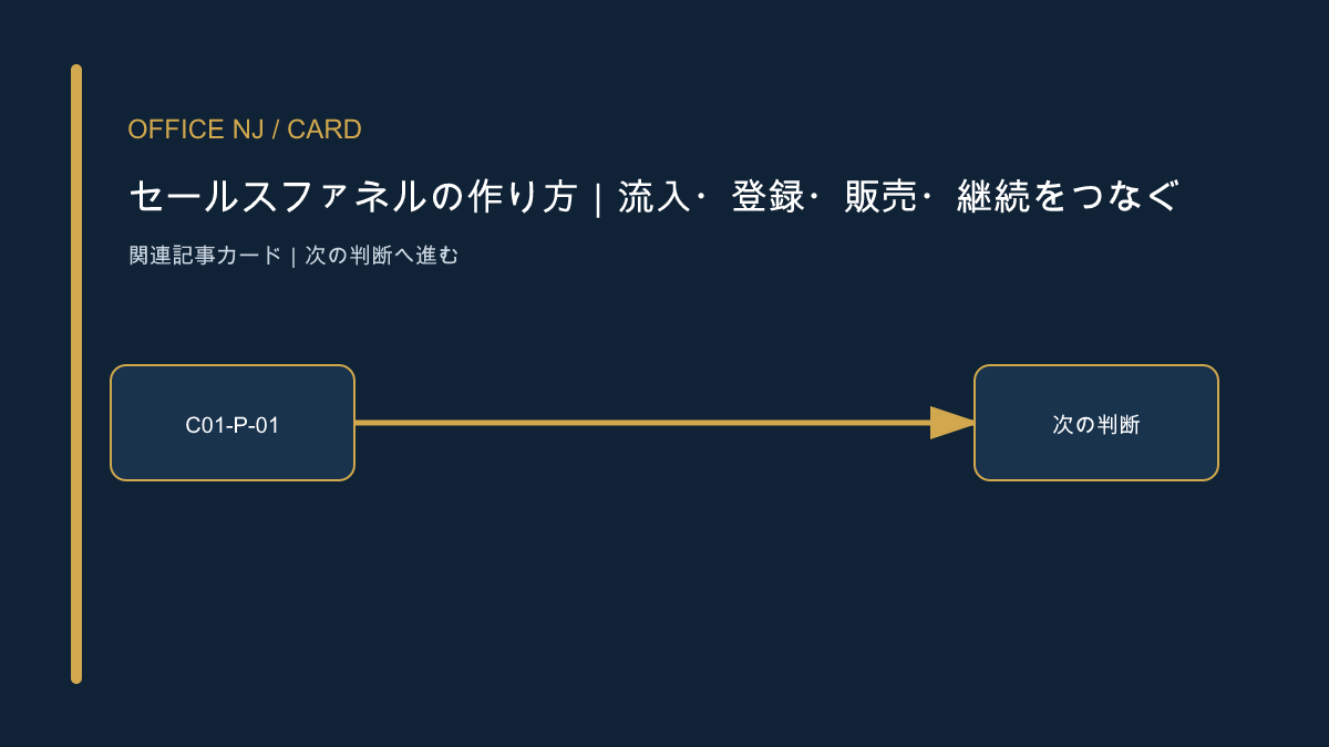 セールスファネルの作り方｜流入・登録・販売・継続をつなぐ設計の考え方
