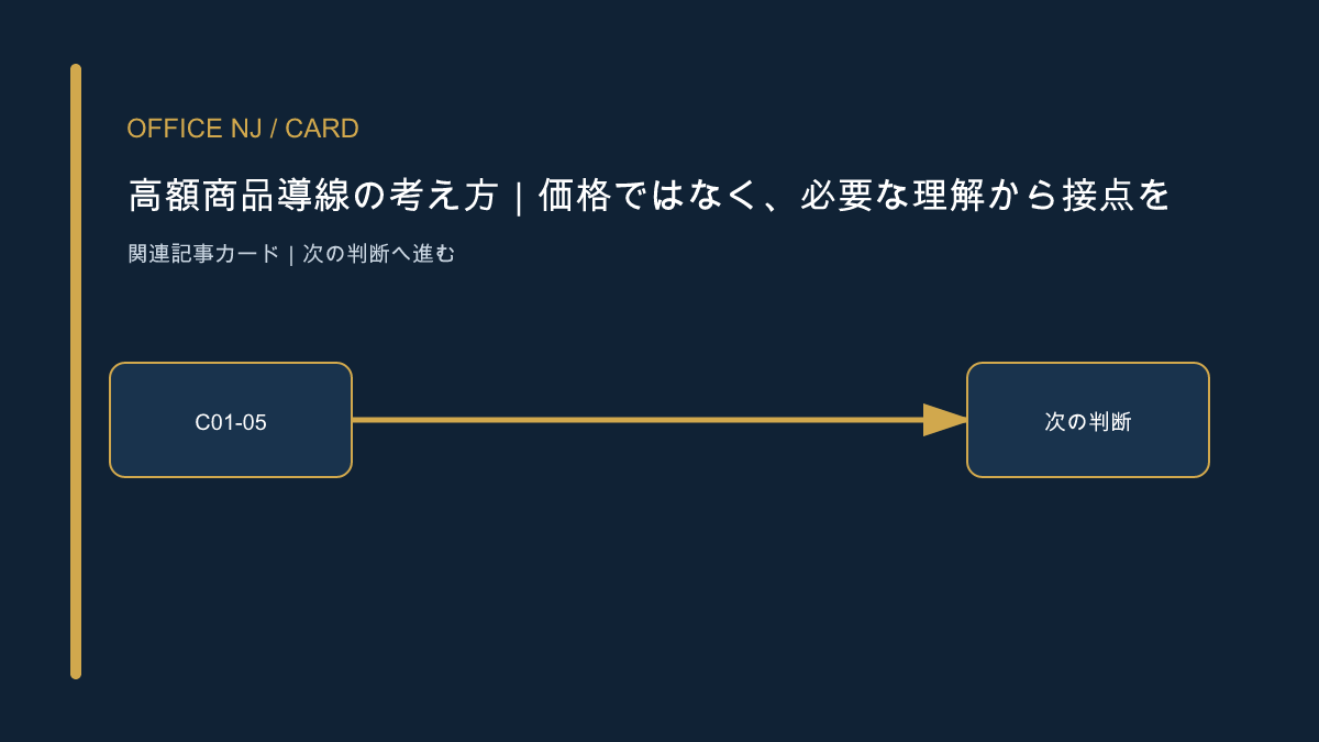 高額商品導線の考え方｜価格ではなく、必要な理解から接点を選ぶ