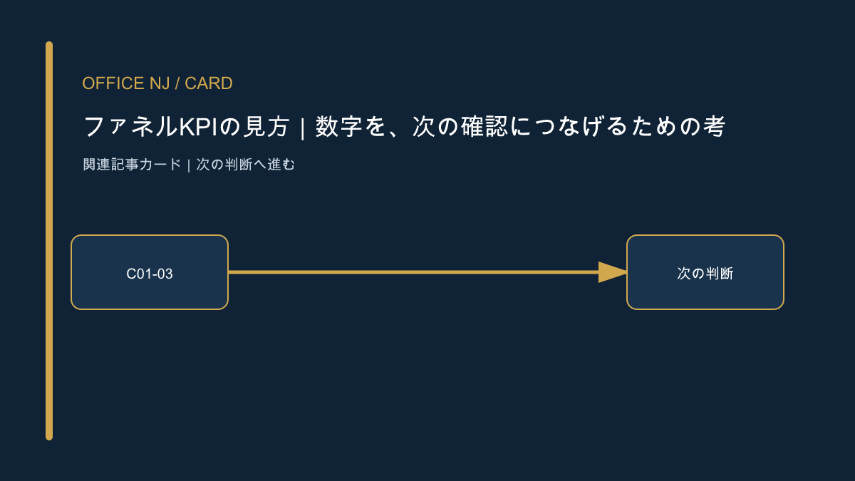 ファネルKPIの見方|数字を、次の確認につなげるための考え方