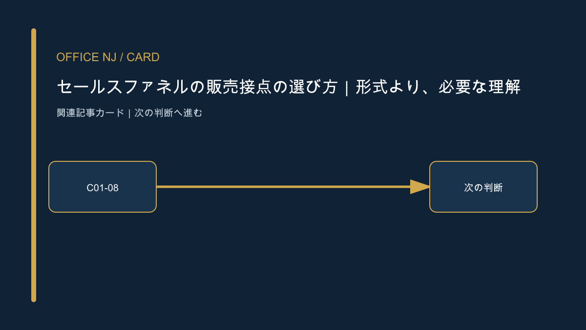 セールスファネルの販売接点の選び方|形式より、必要な理解から決める