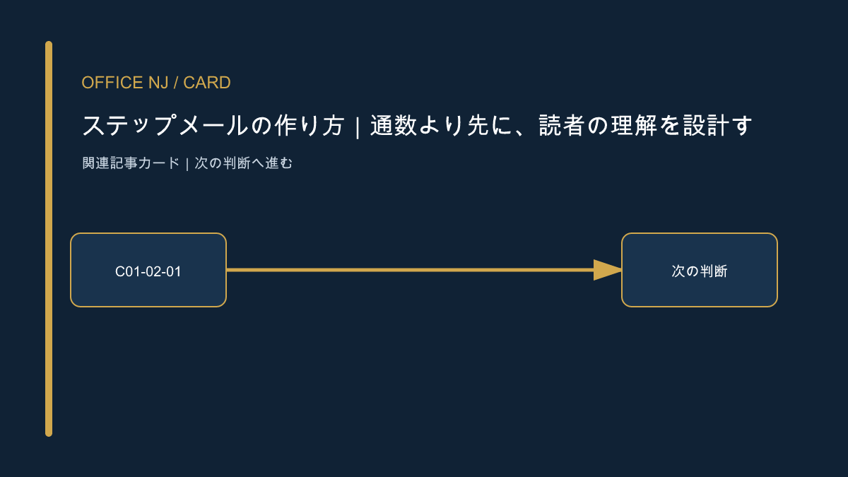 ステップメールの作り方|通数より先に、読者の理解を設計する