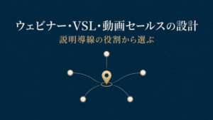 ウェビナー、VSL、動画セールスを説明導線の役割から選ぶための親記事アイキャッチ。