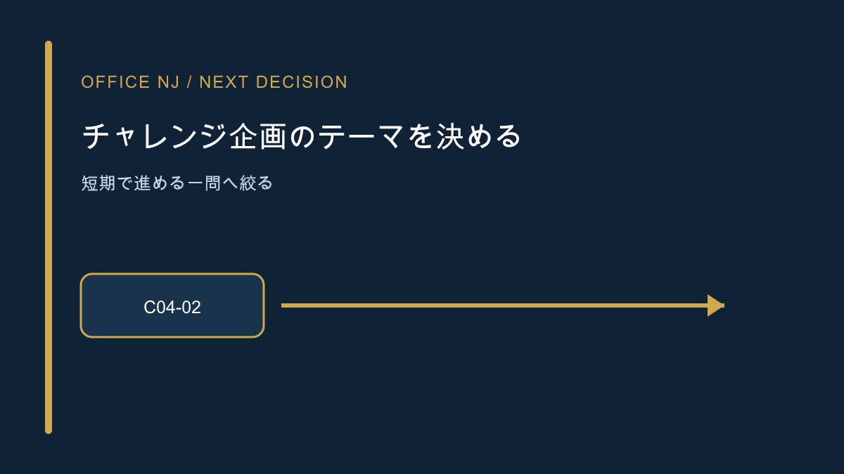 チャレンジ企画のテーマを決める