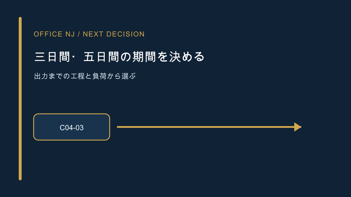 三日間・五日間の期間を決める