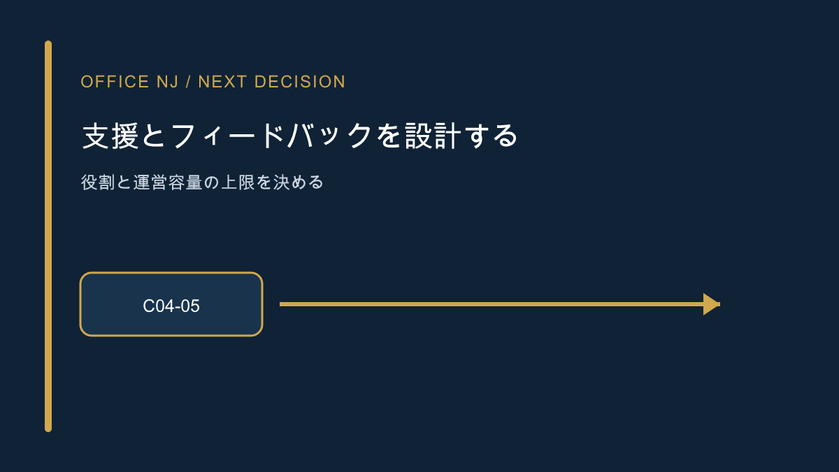 支援とフィードバックを設計する