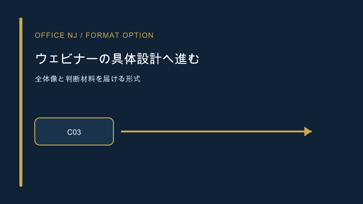 ウェビナーの具体設計へ進む