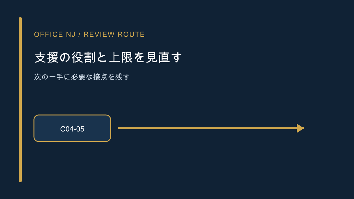 停止点が支援にある場合に質問や返答の役割を見直す記事
