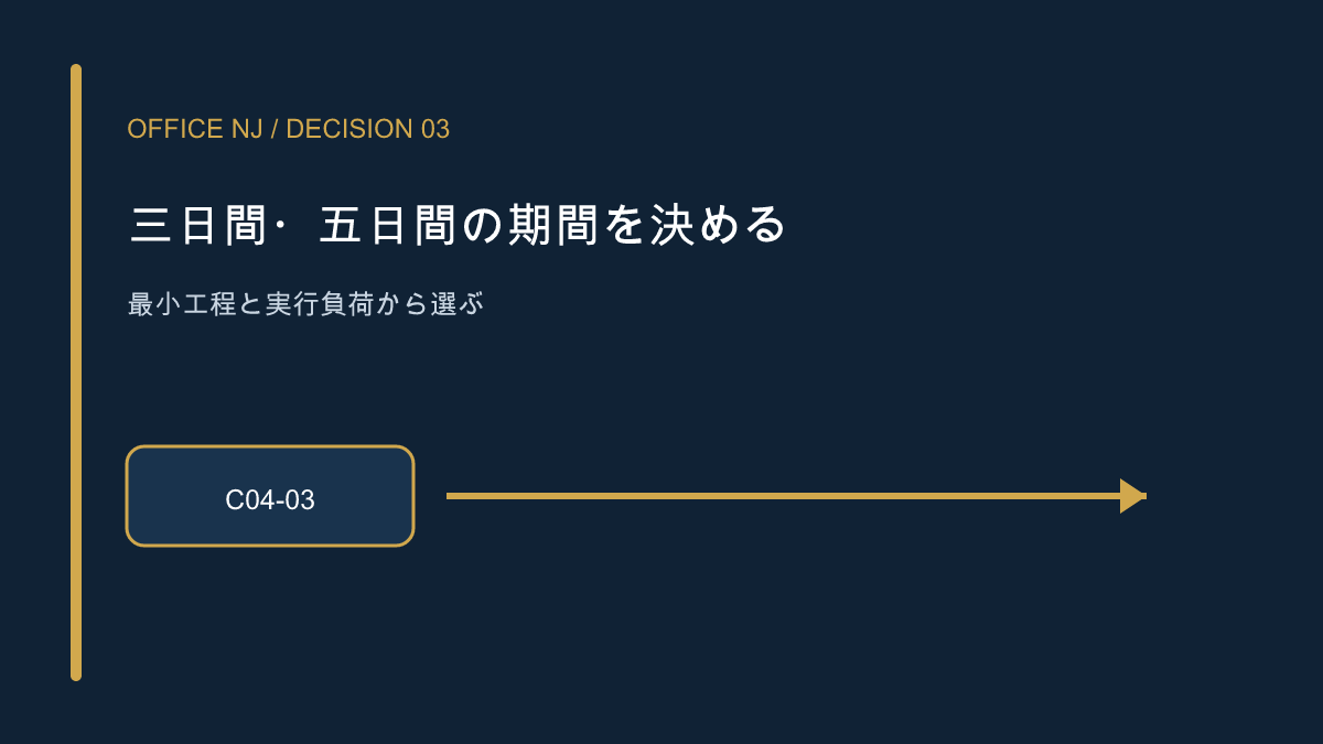3日間・5日間の期間を決める