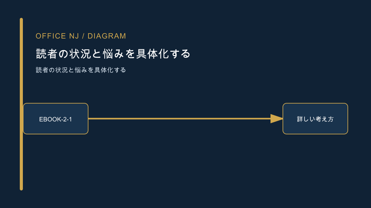 電子書籍テーマの読者を決める記事