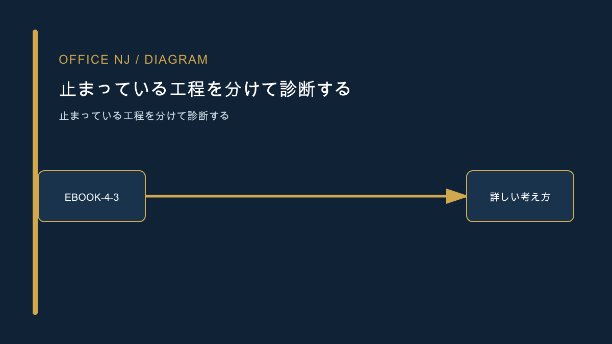電子書籍マーケティングの停滞を見直す記事