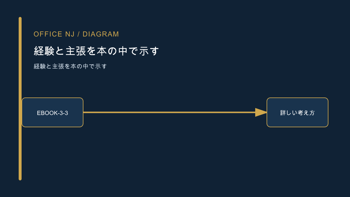 電子書籍で専門性と信頼を伝える記事