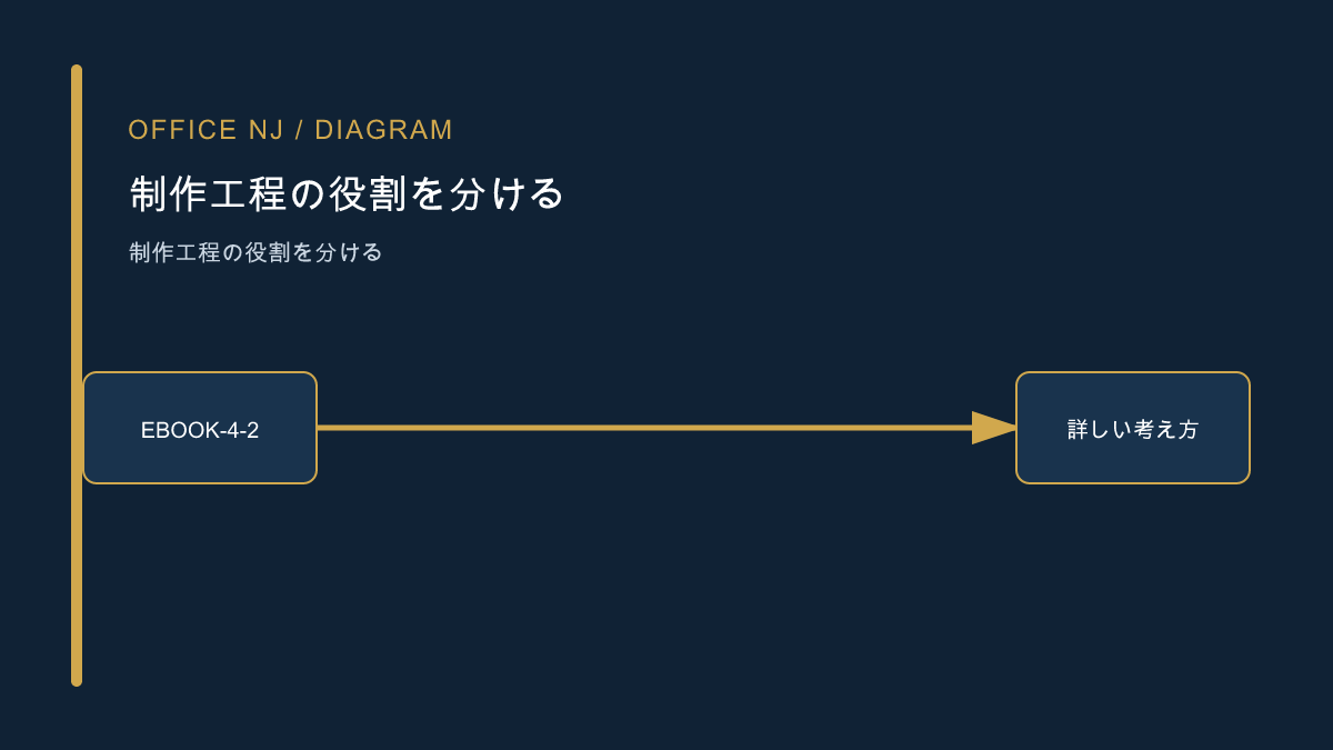 電子書籍制作の役割と停止点を分ける記事