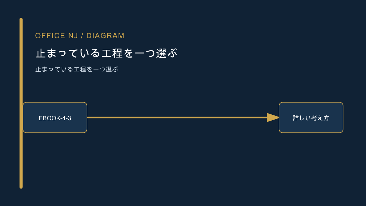 電子書籍マーケティングの停滞を見直す記事