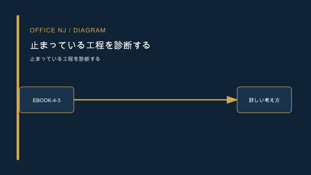 電子書籍制作の停滞を見直す記事