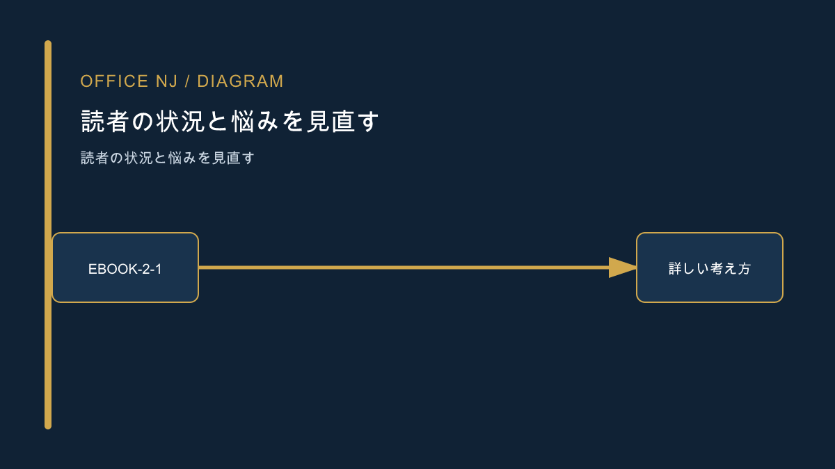 電子書籍テーマの読者を決める記事