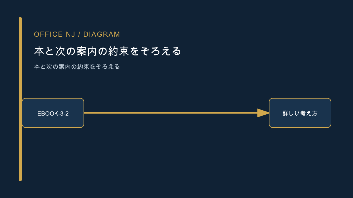 電子書籍から販売導線へつなぐ記事