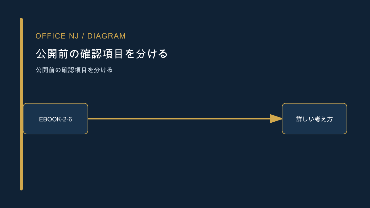 公開前の確認項目を分ける記事
