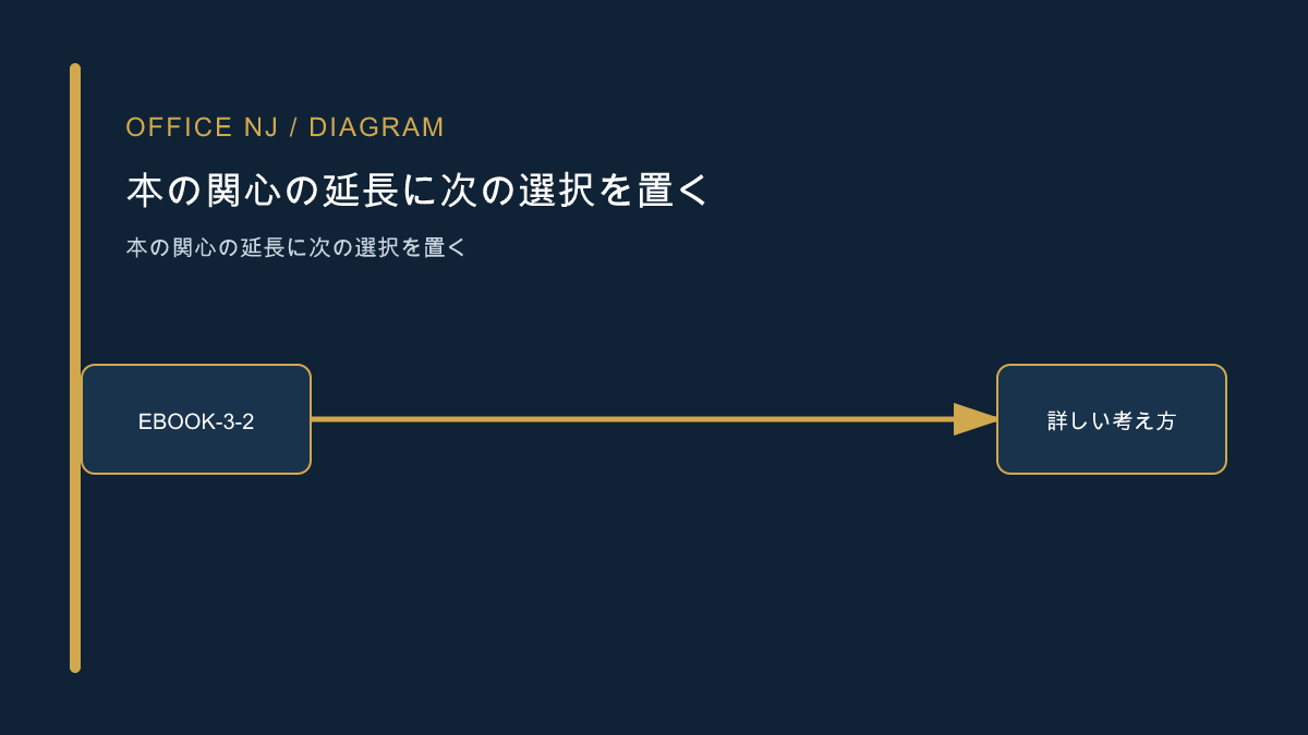本の関心の延長に次の選択を置く記事