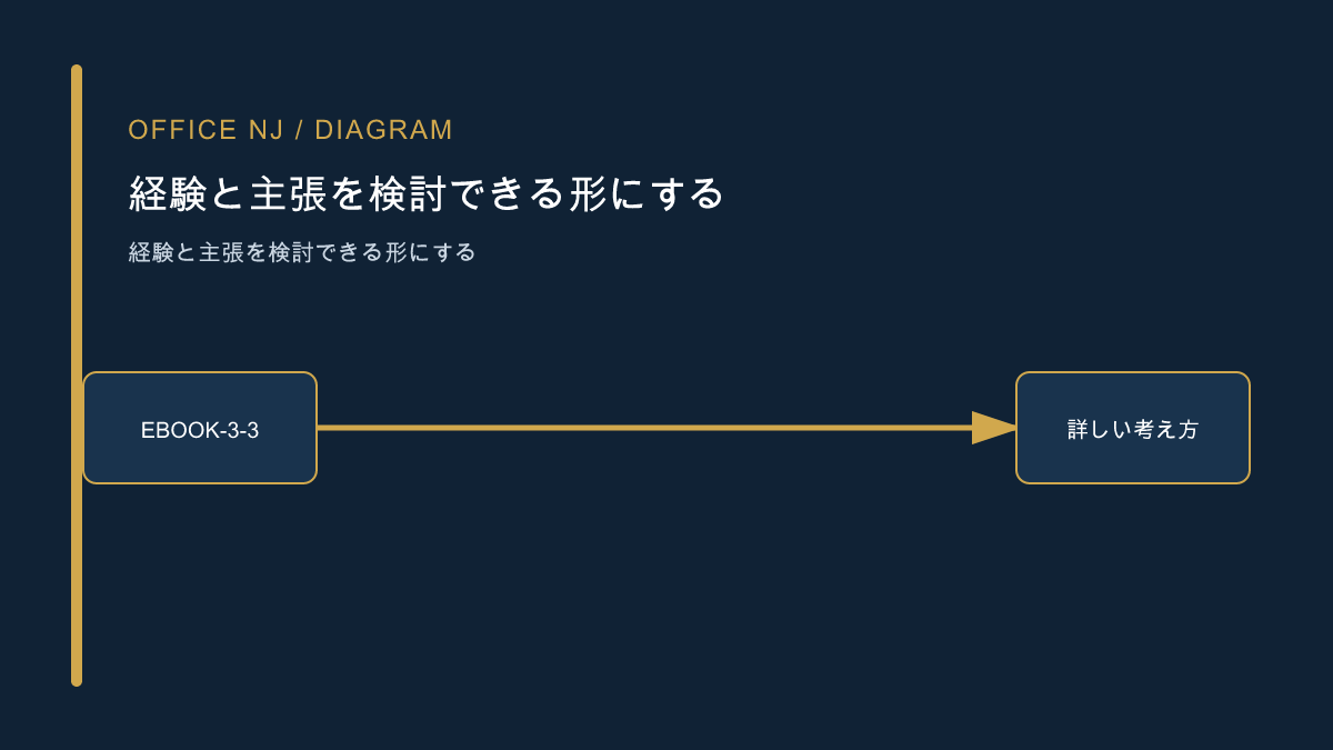 経験と主張を検討できる形にする記事