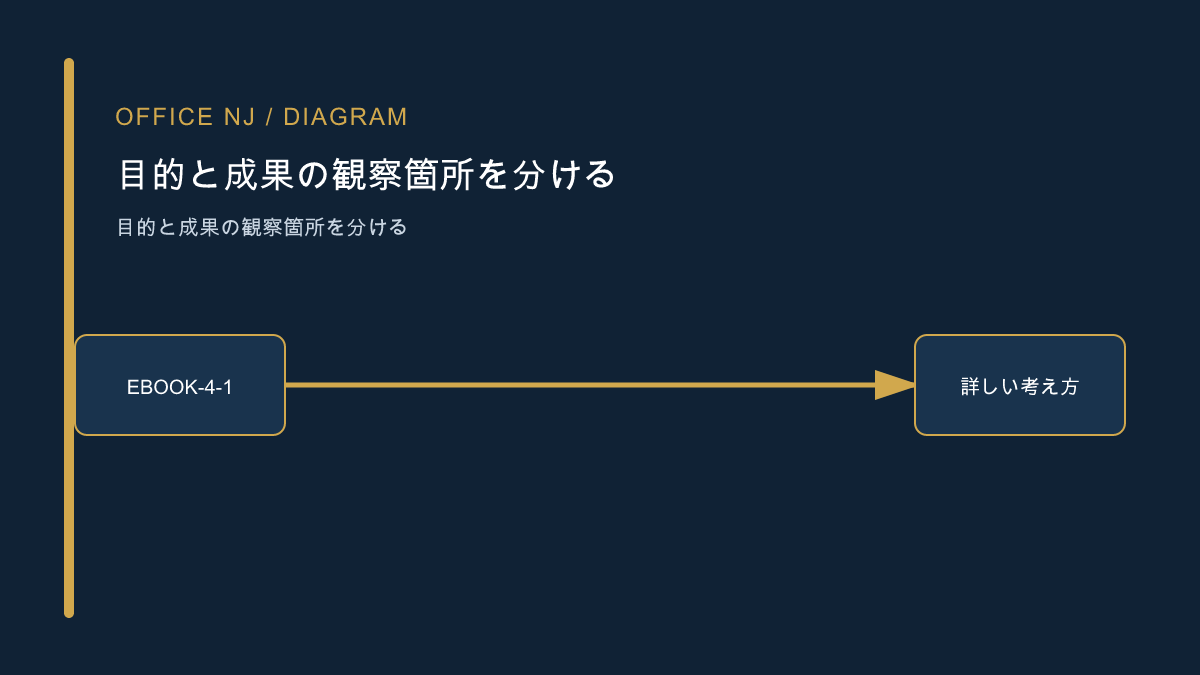 目的と成果の観察箇所を分ける記事