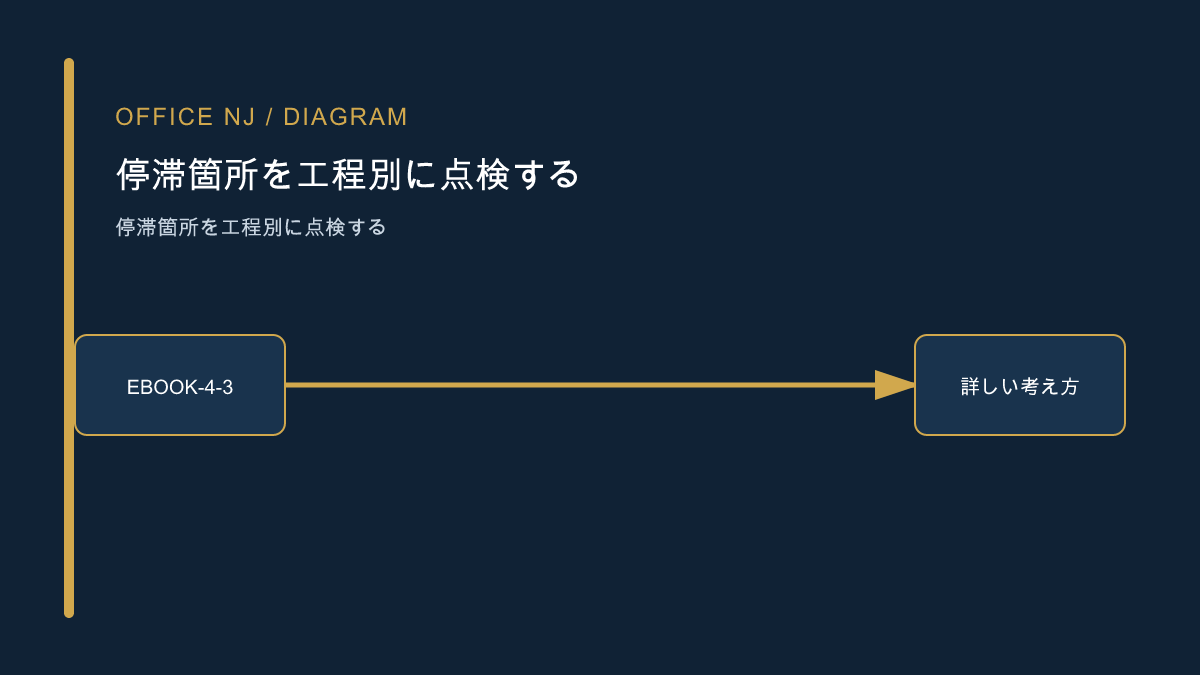 停滞箇所を工程別に点検する記事