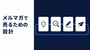 メルマガで売るための設計という文字と、理解から販売行動へ続く四つのカードを青い矢印で結んだ継続配信の構造図。