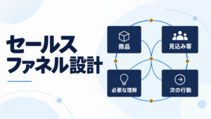 商品、見込み客、必要な理解、次の行動を結びつけて考えるセールスファネル設計のアイキャッチ。